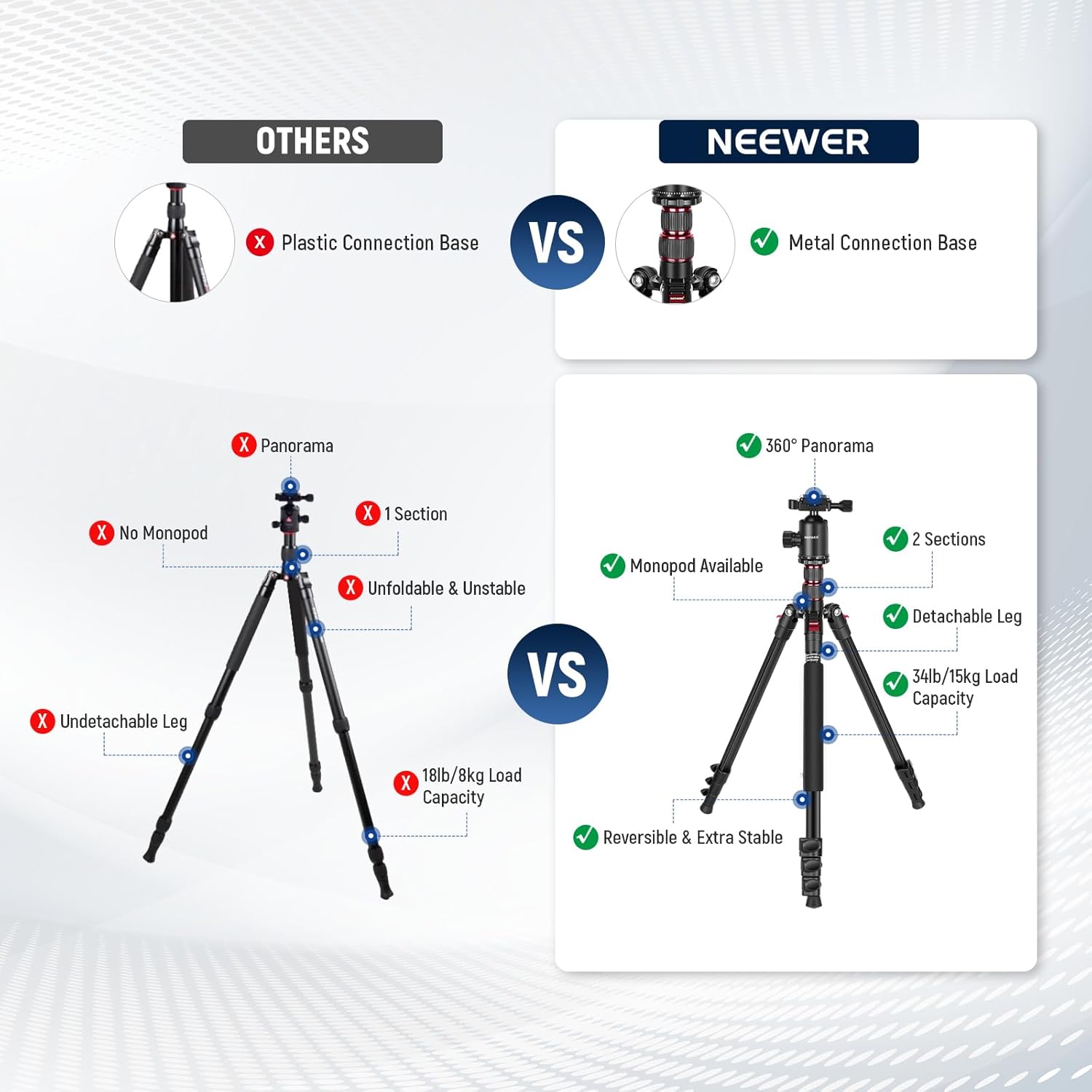 NEEWER 77" Camera Tripod Monopod with Cell Phone Holder Compatible with iPhone for Video Recording, Compact Aluminum Lightweight Travel Stand with Ball Head QR Plate Bag Cleaning Cloth, Max Load 34lbs