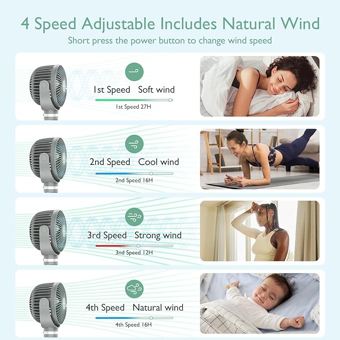 Momcozy Portable Stroller Fan, 8000mAh, 27H Ultra-long Battery Life, Detachable 4 Speed 360°Rotate, LED Night Light with 2 Modes, USB Rechargeable Handheld Cooling Fan for Travel, Car Seat, Bedroom-BubblyBeeBaby