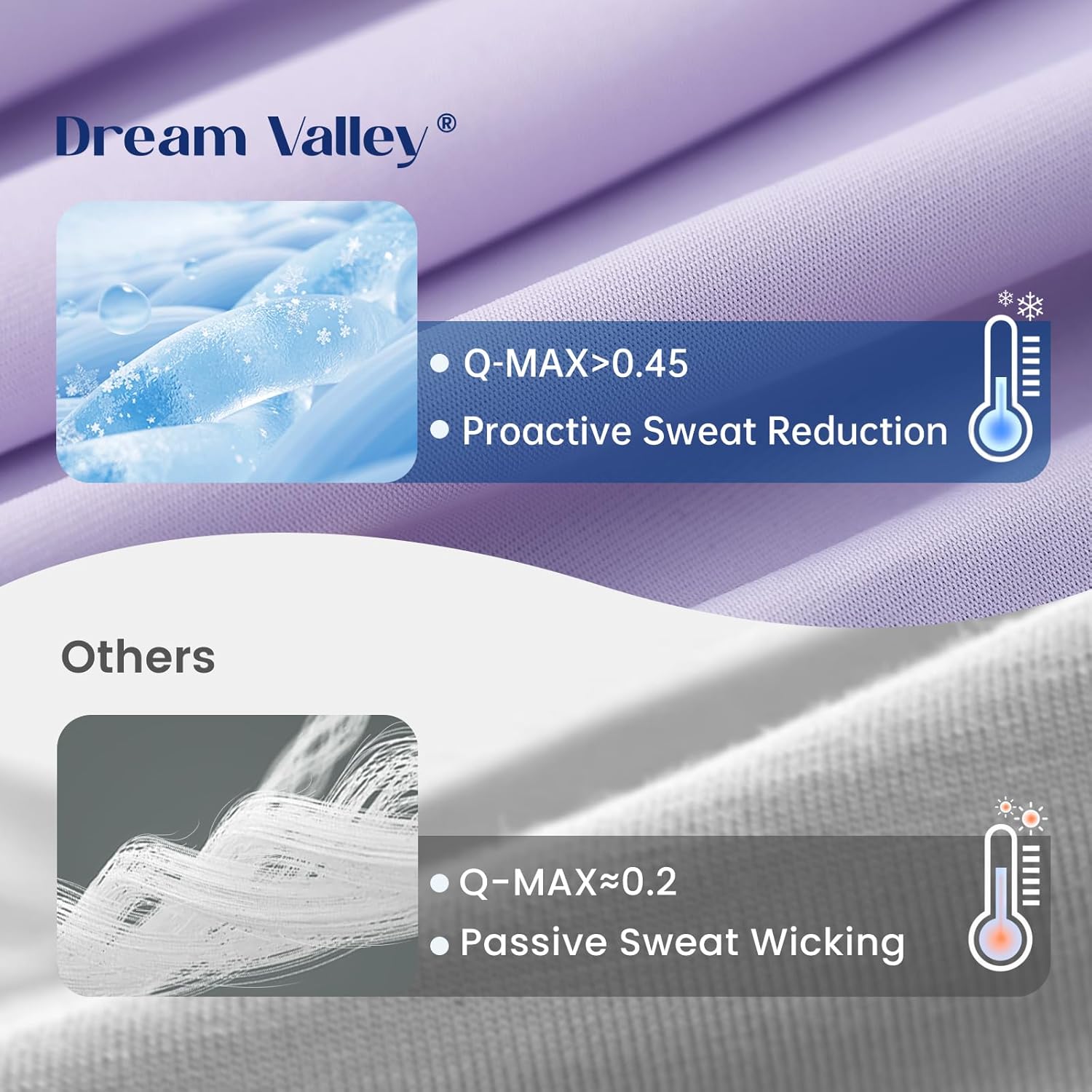 Dream Valley® Outlast® Deepsleep Cooling Comforter, Throw Size, NASA-Grade Space Technology Cooling Blanket for Hot Sleepers Night Sweats, Q-Max > 0.45 Aerocool™ Breathable, Lavender Fog, 60"x80"