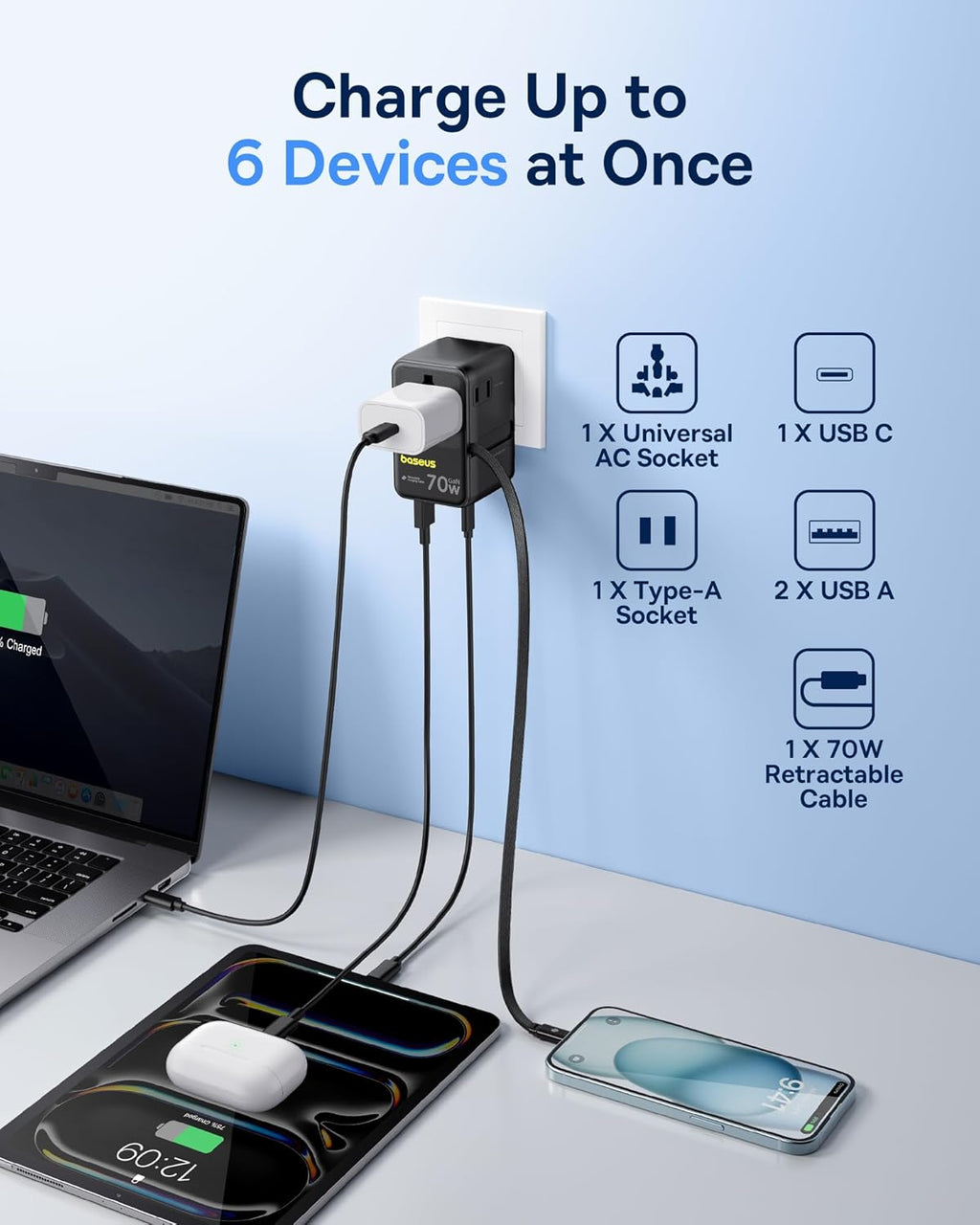 Baseus 70W Universal Travel Adapter with Retractable Cable & Baseus PICOGO 67W USB C Charger, 3 Port Fast Charging Block with Foldable Plug