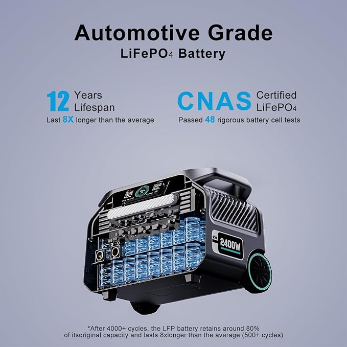 IEE P2400 Solar Generator,2400W/2048Wh Solar power station,1800W Super Fast Charging, LiFePO4 (LFP) Battery,APP Control Emergency Power Station for Home, Camping, RV and Power Outages-BubblyBeeBaby