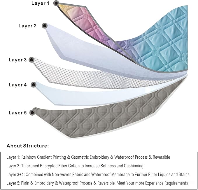 100% Waterproof Dog Bed Cover 30x70 inch Reversible Changing Pad Reusable Camping Mat for Kids/Pet/Dog/Cat Washable Geometric Embroidery Blanket Patchwork Rainbow Ombre Printed+Gray-BubblyBeeBaby