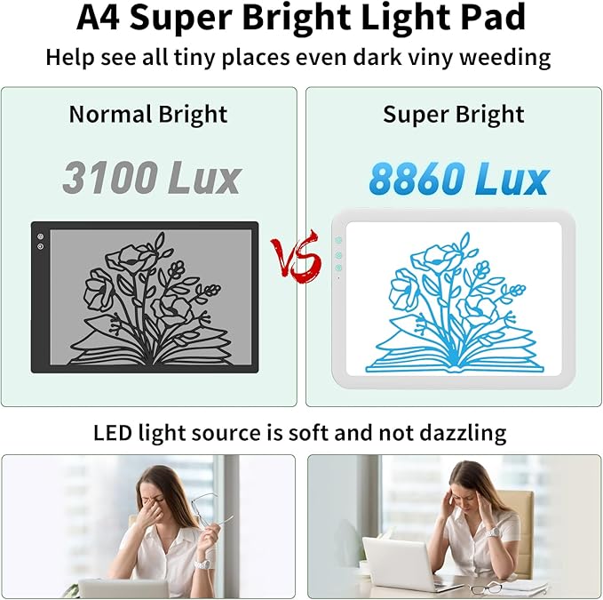 HIUKCOLED Rechargeable A4 Light Pad, Battery Powered Light Board, Stepless/6-level Dimmable Brightness with 3 Colors, Wireless LED Light Tracing Box for Diamond Painting,Drawing,Sketching,Animation-BubblyBeeBaby