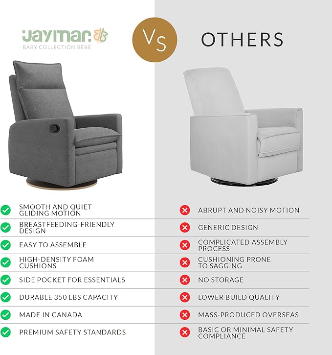 Jaymar Arya Modern Nursery Glider Recliner Chair – Cozy Nursing Chair with 360° Swivel for New Parents, Gentle Motion, Compact Design, High Back & Low Armrests, Canadian Made (Charcoal/Nexus Fabric)-BubblyBeeBaby