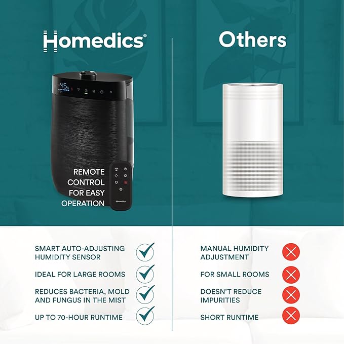Homedics Deluxe Ultrasonic Humidifier for Large Rooms, Warm or Cool Mist, UV-C Technology, 1.5-Gallon Top Fill Tank, Smart Digital Programmable Humidistat, Home Dry Air Relief, Aromatherapy-BubblyBeeBaby