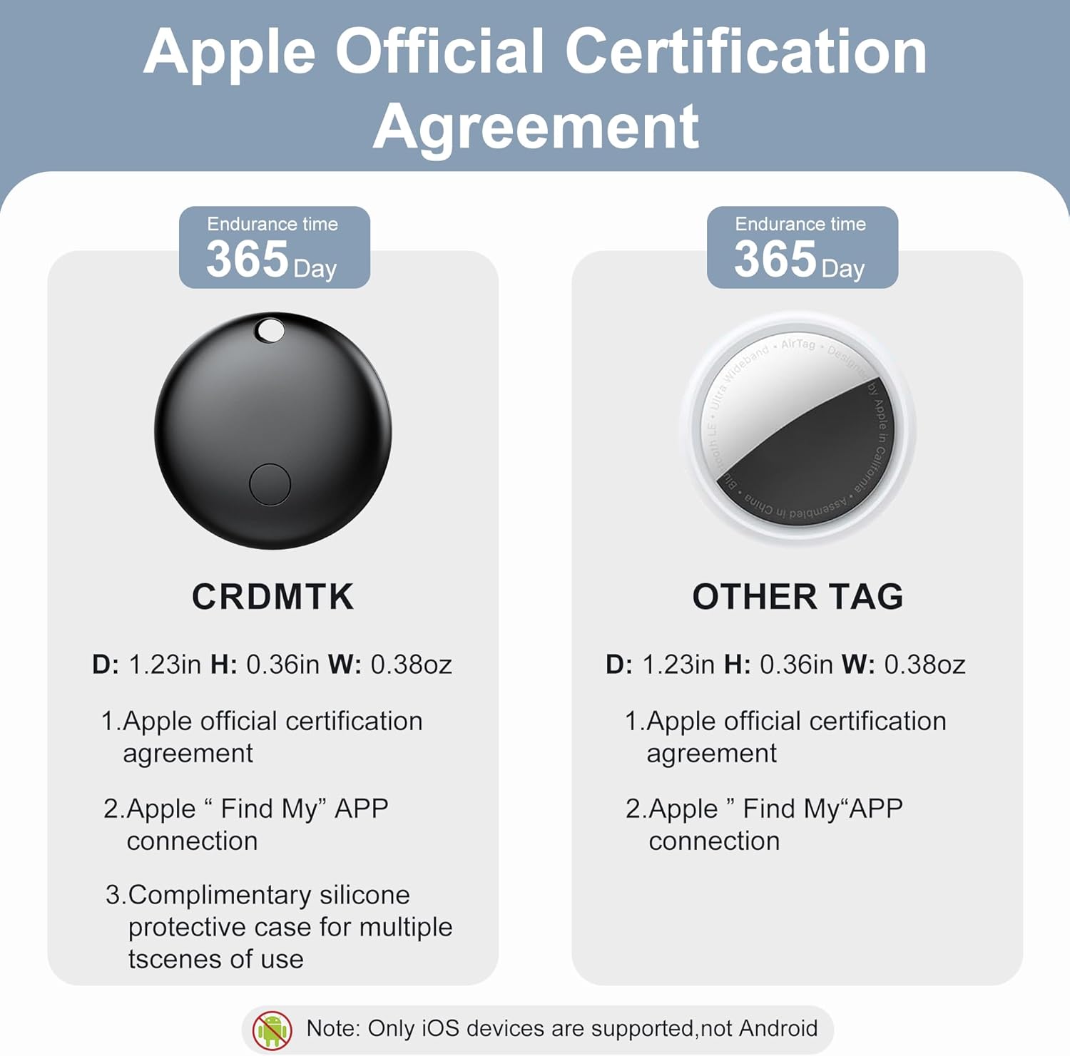 Air Tags-4 Pack, Pet Trackers, Item Locator Tags Works with Apple Find My | iOS Only | 4 Different Cases | Replaceable Battery | Water-Resistant | Item Finder for Key, Luggage, Backpack,Bike (4-Black)