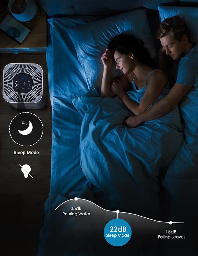 HEPA Air Purifiers for Home Large Room Up to 2200ft², Air Purifiers for Bedroom with Air Quality Sensor, H13 True HEPA Filter Remove 99.97% of Dust, Allergies, Odor, Pets Dander, Smoke, Pollen-BubblyBeeBaby