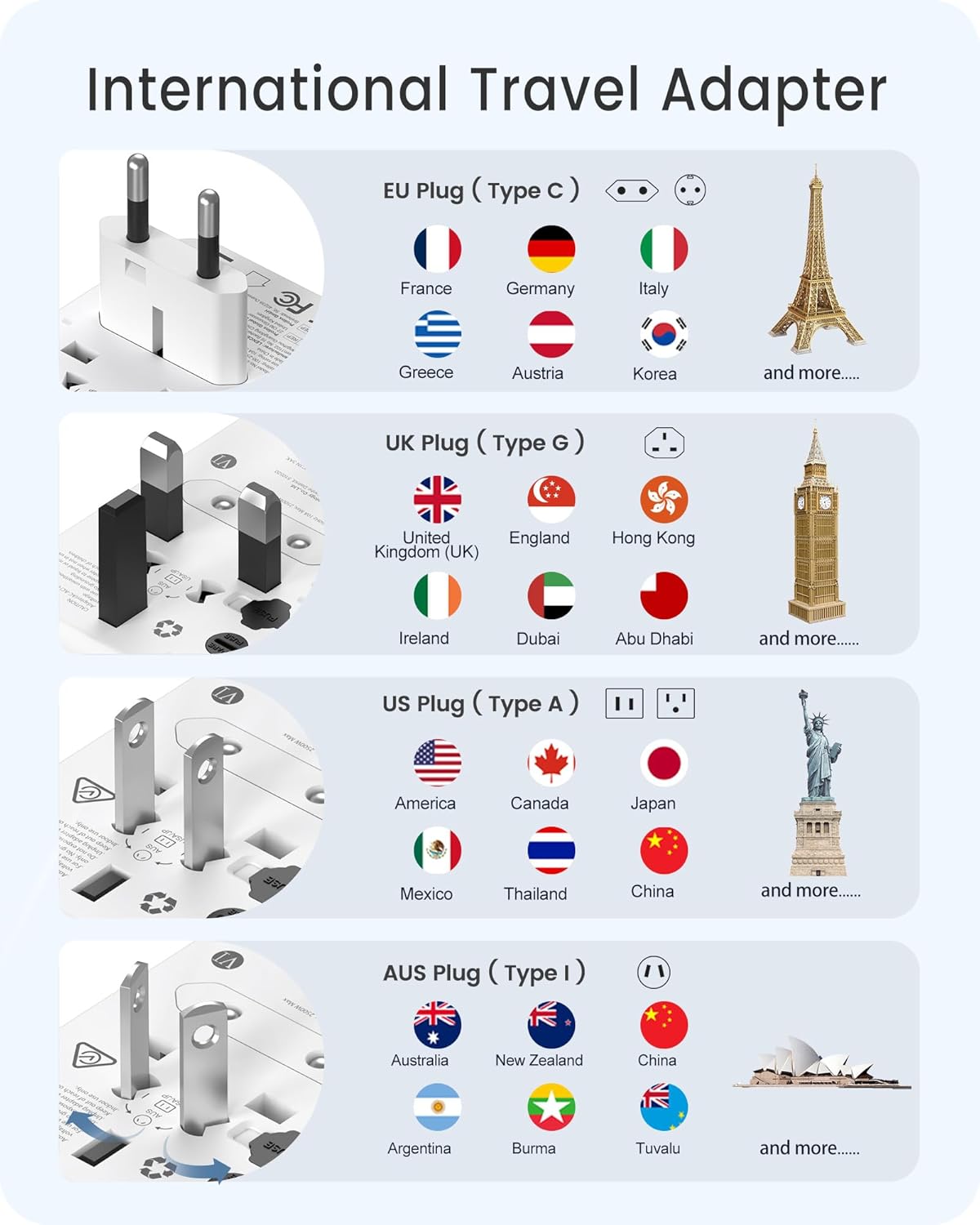 LENCENT Universal Travel Adapter, GaN III 65W International Charger with 2 USB Ports & 3 Type-C PD Fast Charging, Worldwide Outlet Adaptor for iPhone,Laptops, Type A/C/G/I (USA/UK/EU/AUS)