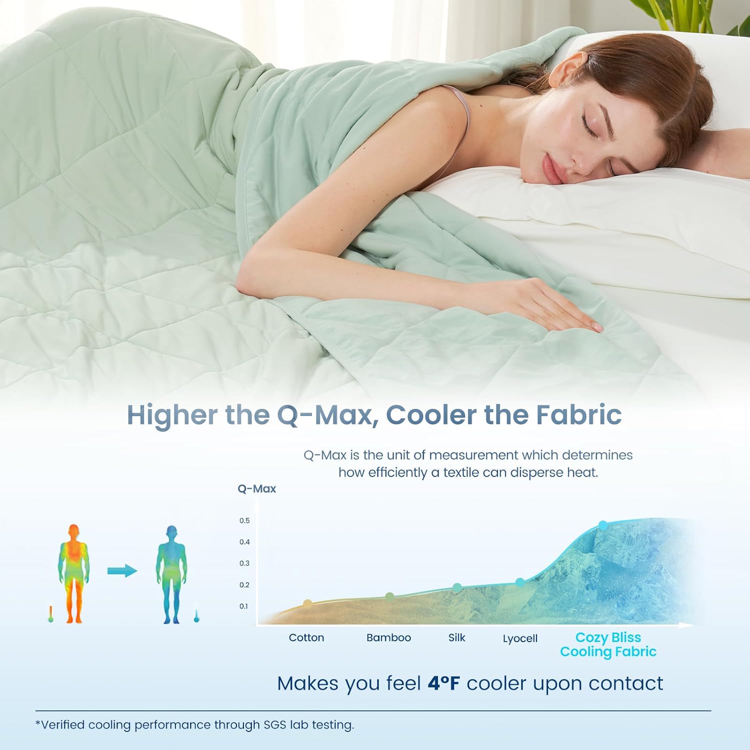 Cozy Bliss Cooling Blanket for Hot Sleepers, Q-Max 0.4 Cooling Comfort Queen Size, Cold Blankets for Night Sweats Sleeping, Ultra-Cool Lightweight Breathable Summer Blanket for Bed