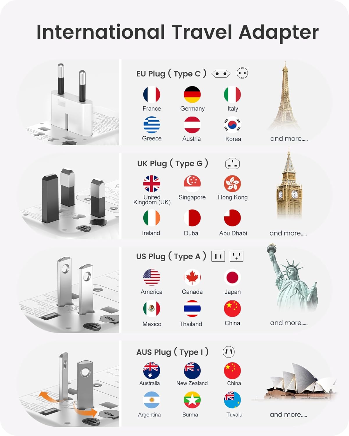 LENCENT Universal Travel Adapter, 100W GaN International Fast Charger with 2 PD3.0 Type C+2 QC USB A, Worldwide Power Adaptor for Phones,Laptops, All in One Travel Essentials for EU/USA/UK/AU, White