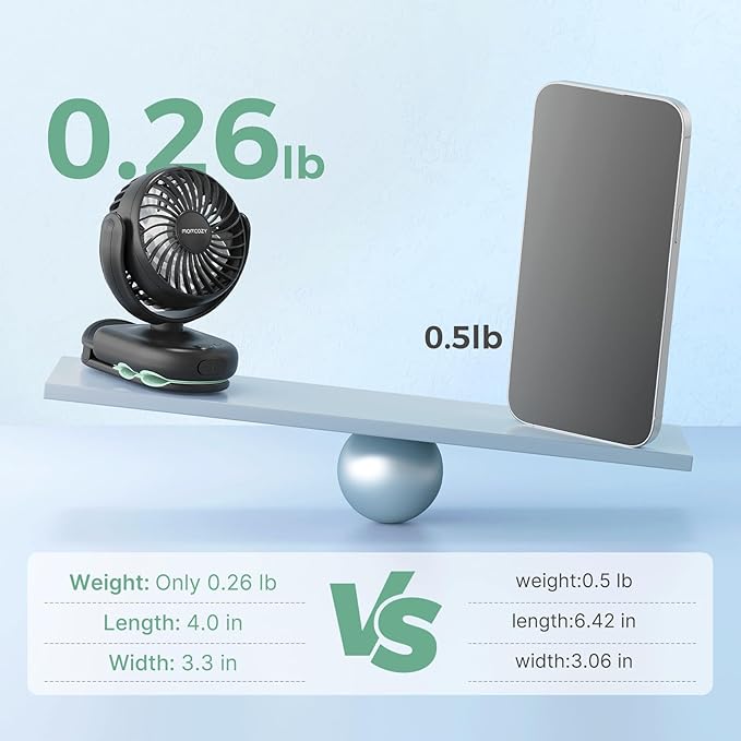 Momcozy Portable Fan with Clip | 4-Speed Mini-Fan for Carrier | Personal Fans Ultra Lighter 0.26lb | Gaps ≤4.5mm | Handheld Cooling | Rechargeable Rotate for Diaper Backpack/Stroller/Carrier/Chair-BubblyBeeBaby