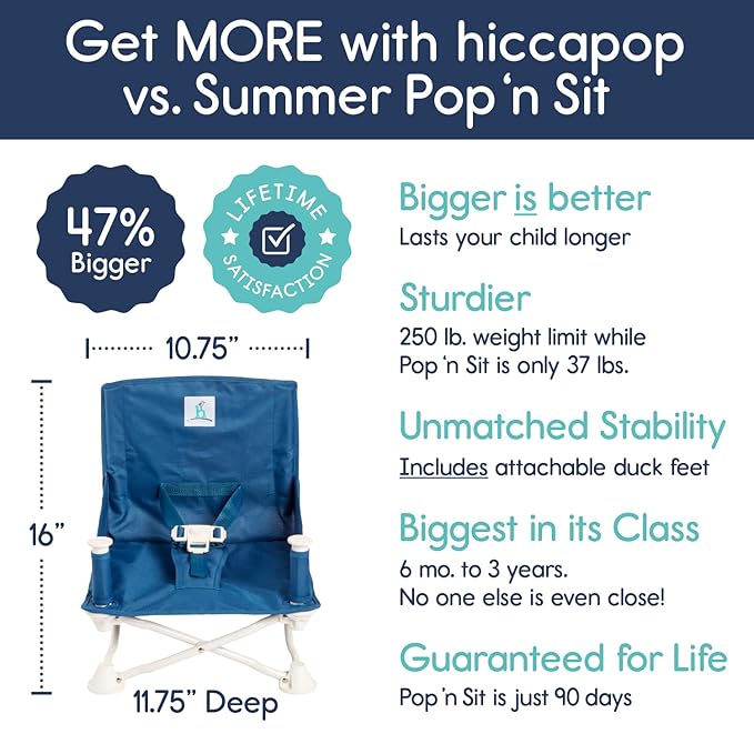 Hiccapop OmniBoost Travel Booster Seat with Tray for Baby | Folding Portable Seat for Dining Table, Camping, Beach, Grandma’s | Tip-Free Design Straps to Kitchen Chairs-BubblyBeeBaby