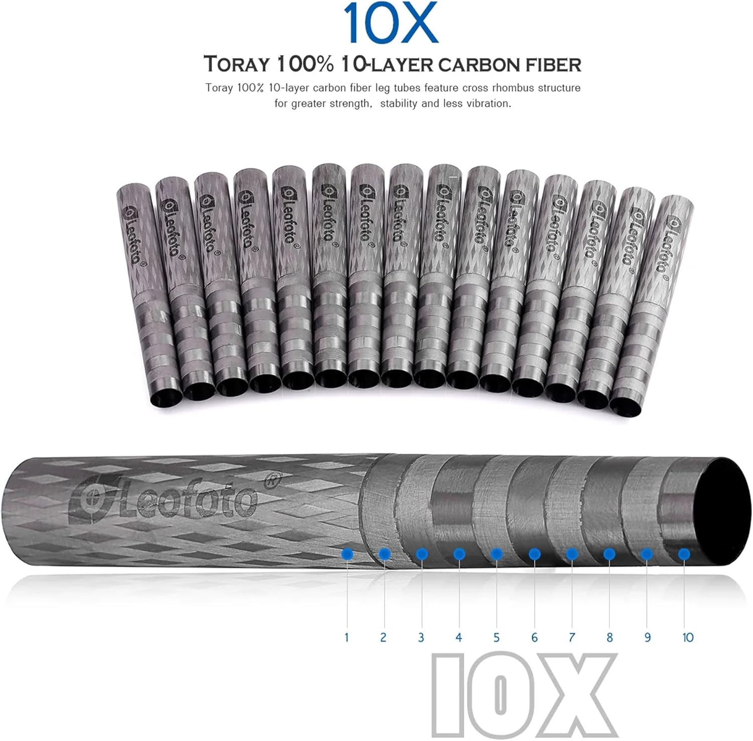 Leofoto 42" Lightweight Carbon Fiber Travel Tripod, Professional Compact Tripod for Camera DSLR Video, Max Load 13Lbs/6KG (LS-224CX)