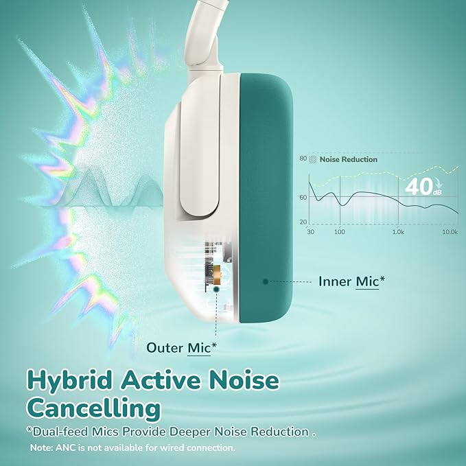 iClever BTH20 Active Noise Cancelling Headphones for Kids, 60H Play Time,Type C Fast Charging,Safe Volume 80dBA,Bluetooth5.4,Award-Winning Kids Headphones Wireless for iPad Tablet Airplane,White&Green-BubblyBeeBaby