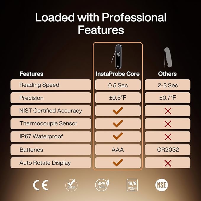 InstaProbe Core 0.5 Sec Instant Read Meat Thermometer Digital with Readable Display in Sunlight for Cooking, Professional Thermometer with IP67 Waterproof for Grill, BBQ, Cooking, Smoker-BubblyBeeBaby