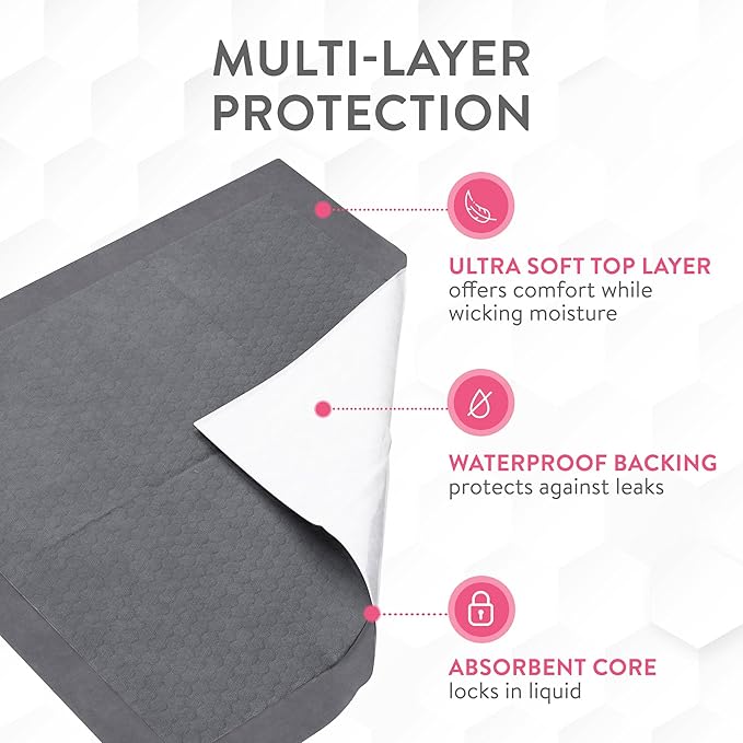 Inspire XL 36 x 36 Ultra Underpads Incontinence Bed Pads | Contemporary Modern Design | Hospital Bed Pads Disposable Adult Extra Large Chux Pads | Chucks Pads Disposable Adult | Medical Bed Linens.-BubblyBeeBaby