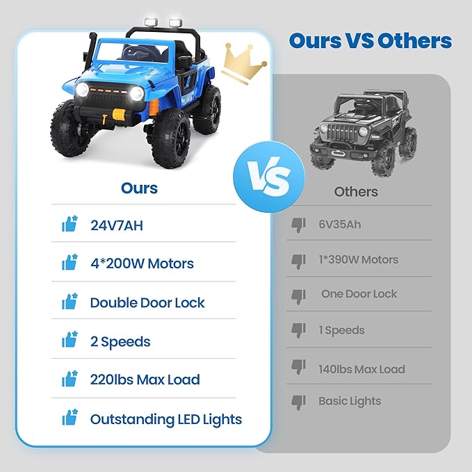 24V Kids Toddler Ride On Truck Electric Car Kids Ride On Truck Car Electric Jeep Off-Road Truck for Parent Remote Control LED Lights Music Powerful Wheels for Ages 3+(Blue)-BubblyBeeBaby