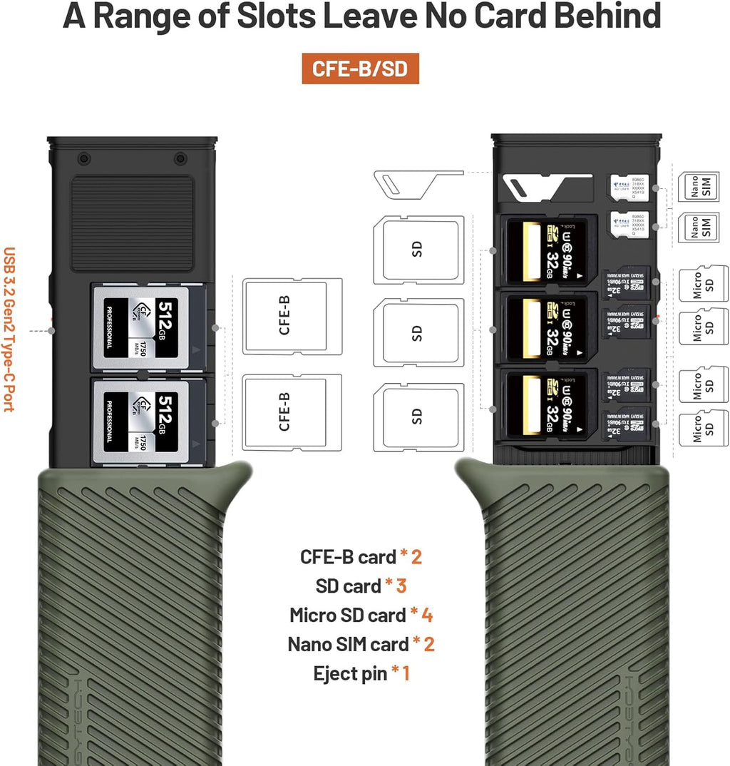 PGYTECH Createmate CFexpress Type B Card Reader Case USB 3.2 Gen 2 10Gbps SD Card Reader for Photographers(CFexpress-B, Black)