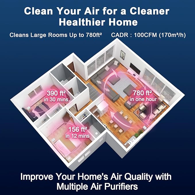 Jafanda Air Purifier for Home Bedroom 780sq ft, HEPA & Activated Carbon, Air Cleaner with Fragrance Sponge & Nightlight for Smoke, Allergies, Dust, Odor, VOC, Pet Dander, Pollen, Office, Desktop,Grey-BubblyBeeBaby