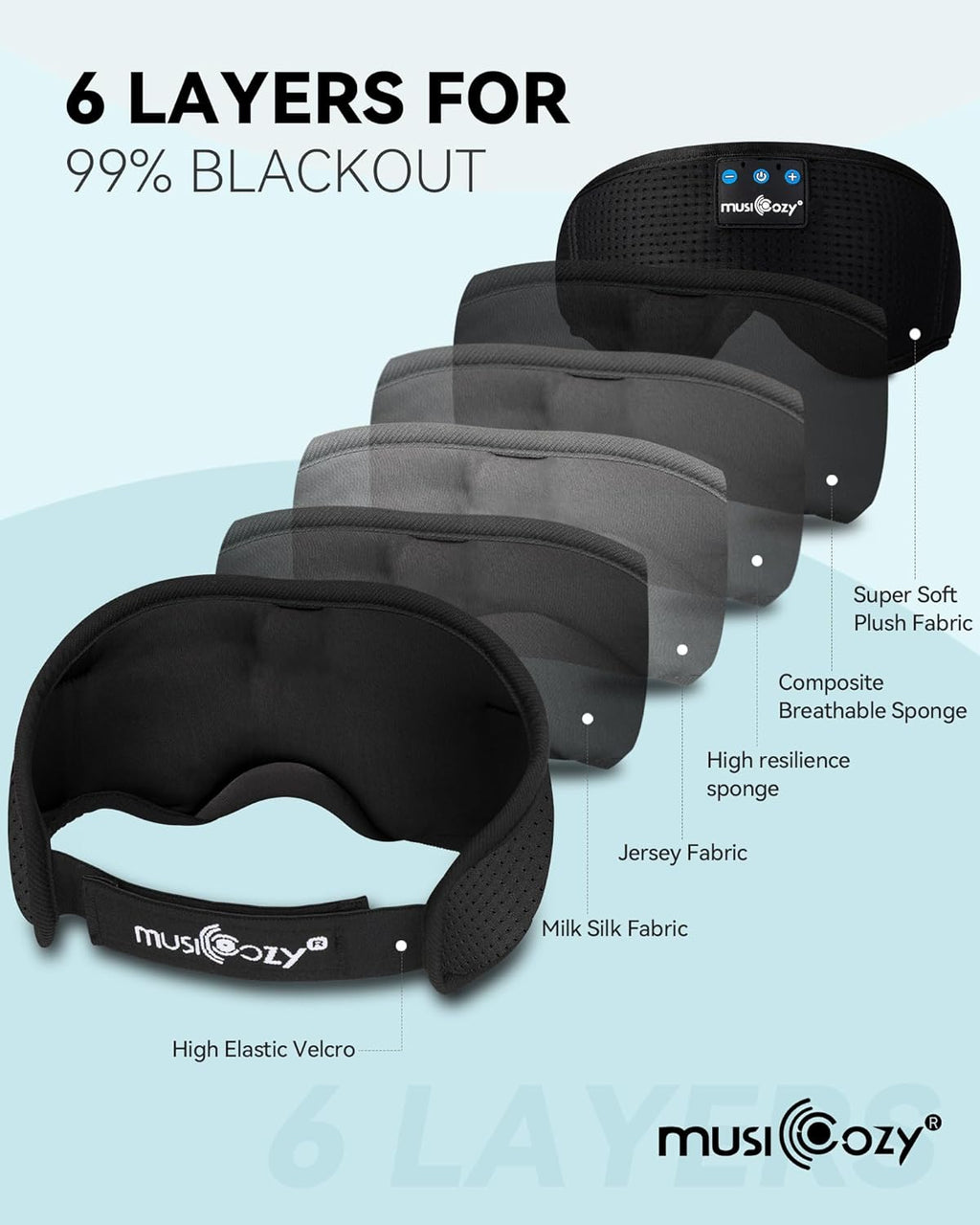 MUSICOZY Sleep Headphones Masks, Headphones Masks for Sleeping Wireless Music Mask, Bluetooth Sleep Eye Mask for Sleeping for Side Sleepers Men Women with Speakers Cool Tech Gadgets Gifts