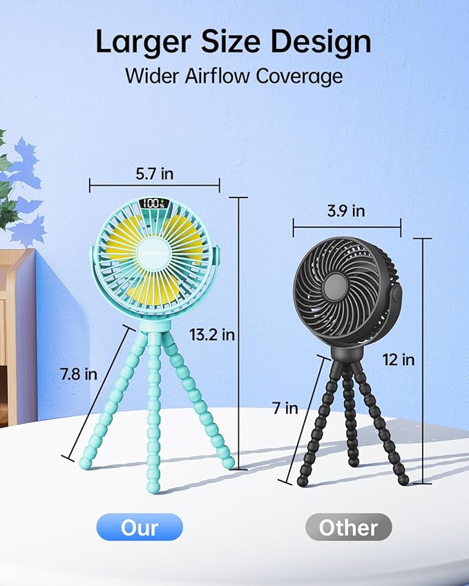 SWEETFULL Portable Stroller Fan with Display 4000mAh Battery Powered Mini Clip On Fan, 4-Speed Rechargeable Small Personal Cooling for Baby Car Seat Crib Travel - Cyan-BubblyBeeBaby