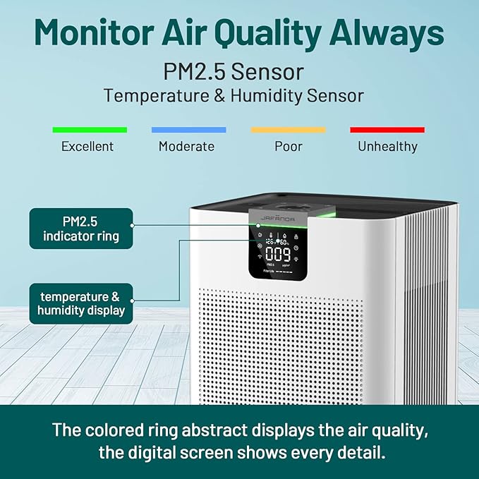 Jafända Air Purifiers for Home Office 4575 ft², APP & Alexa, Ture HEPA 13 Activated Carbon Air Filter, Air Cleaner for Large Room Remove 99.97% Dust Pollen Smoke Pet Dander Allergies Mold Odors VOCs-BubblyBeeBaby