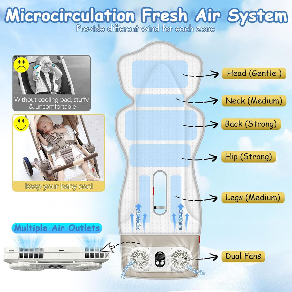 TRELC Baby Stroller Cooling Pad with 2 Fans, 3 Speeds Cooling Cushion, 10000mA Rechargeable Battery, Timer Setting, Breathable & Washable Cooling Pad Liners for Stroller Crib Summer Baby Essentials