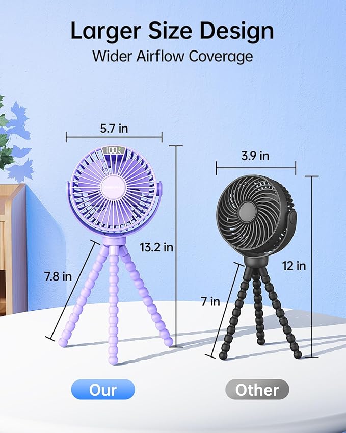 SWEETFULL Portable Stroller Fan with Display 4000mAh Battery Powered Mini Clip On Fan, 4-Speed Rechargeable Small Personal Cooling for Baby Car Seat Crib Travel - Purple-BubblyBeeBaby