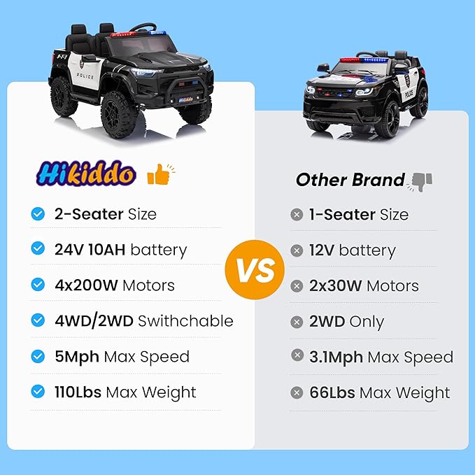 24V 10Ah Electric Police Car Ride on Toy for Big Kids, 4WD 2 Seater Kids Ride on Car SUV w/Remote Control, 4x200W Motors - Black-BubblyBeeBaby