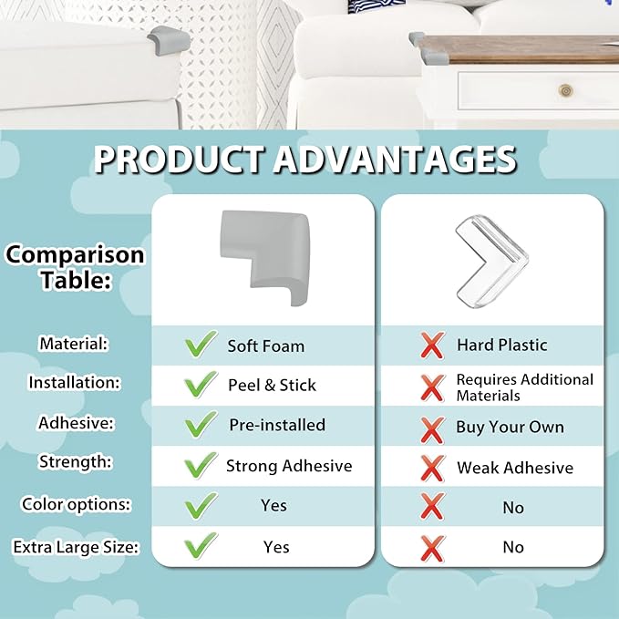 12 Pack Corner Protector Baby Proofing Corners and Edge Guards, Soft Safety Pre-Taped Rubber Foam Furniture Bumper for Fireplace, Table, Stair, Cabinet (Gray)-BubblyBeeBaby