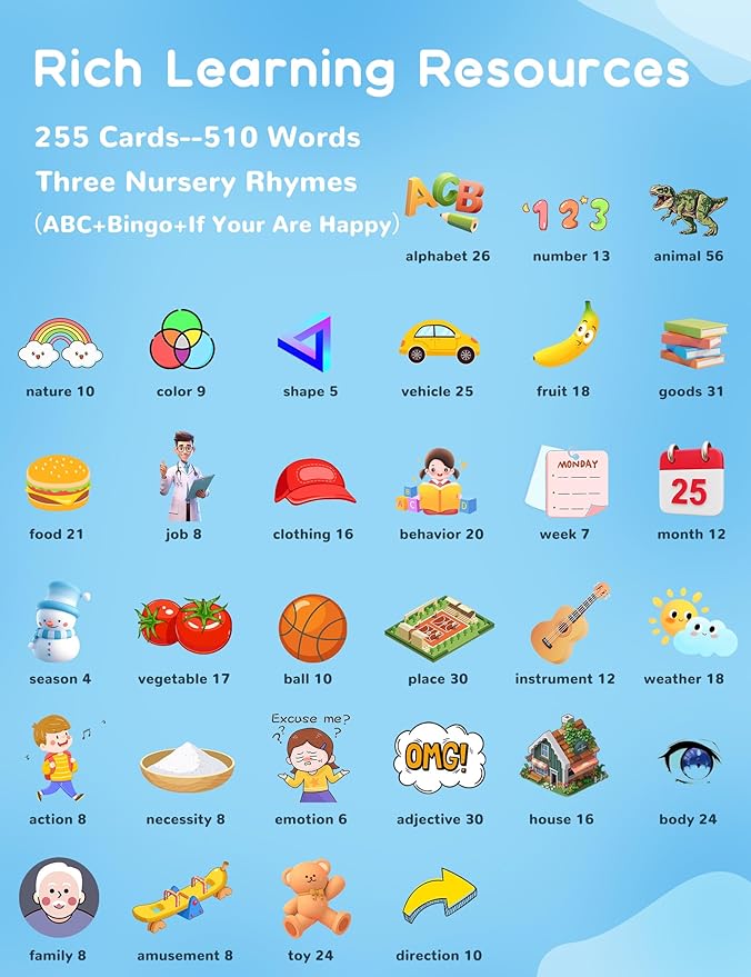 Italian and English Talking Flash Cards for Toddlers, 510 Sight Words Bilingual Learning Toys for Children, Autism Pocket Speech Therapy Toys, Italiano Vocabulary Educational Flashcards-BubblyBeeBaby