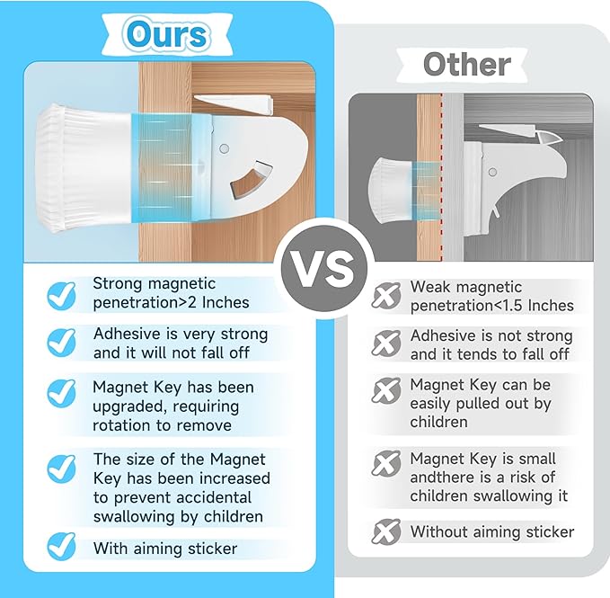 10 Pack Magnetic Cabinet Locks for Child Safety, Drawer Locks Baby Proofing, Magnetic Door Safety Locks for Cabinets and Drawers, Easy Installation No Tools Required (10 Pack and 2 Keys)-BubblyBeeBaby