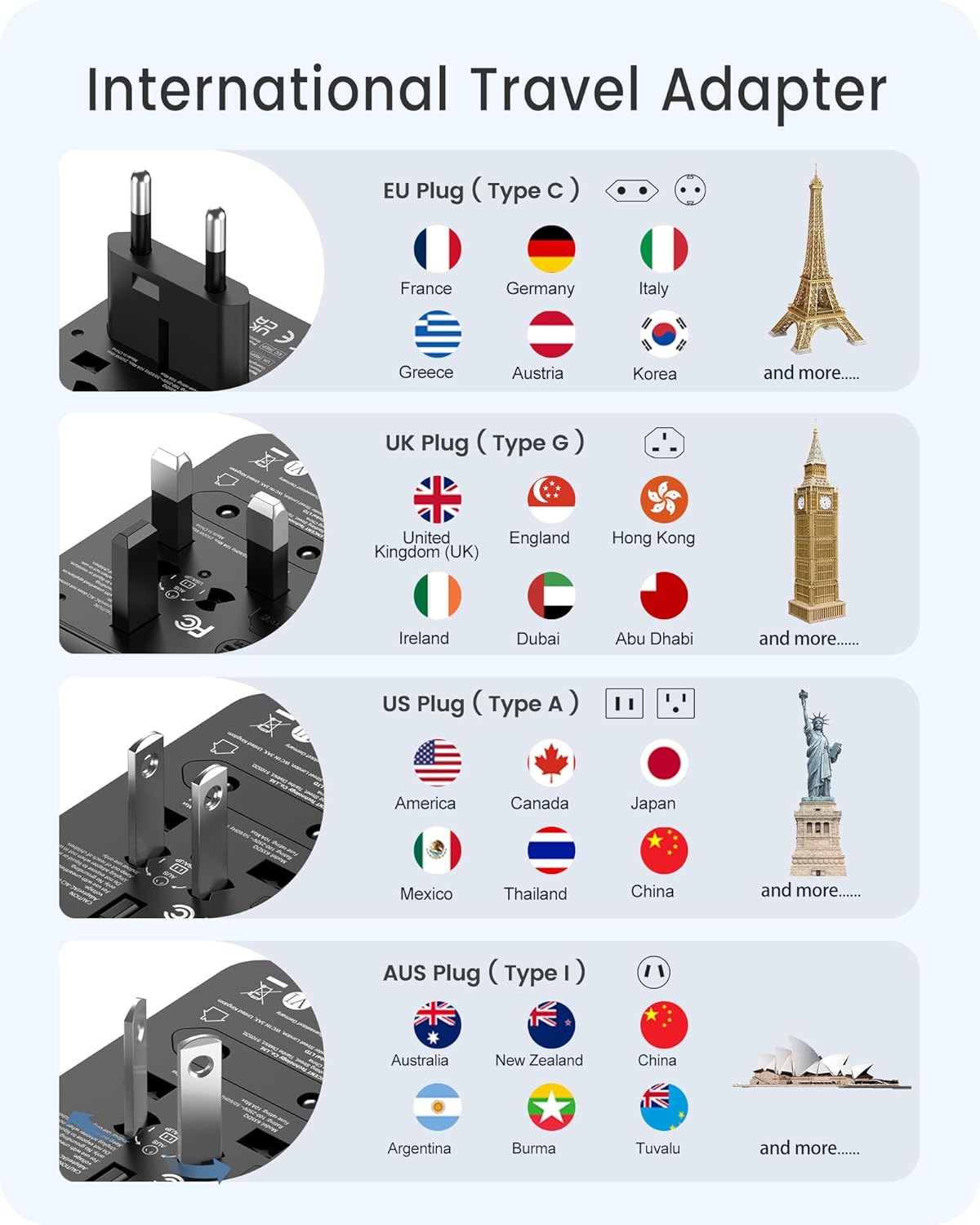 LENCENT Universal Travel Adapter, PD20W International Charger with 2 USB Ports & Type-C Fast Charging Adaptor, Worldwide Wall Charger for iPhone,Laptop, USA/UK/EU/AUS (Black-20W)