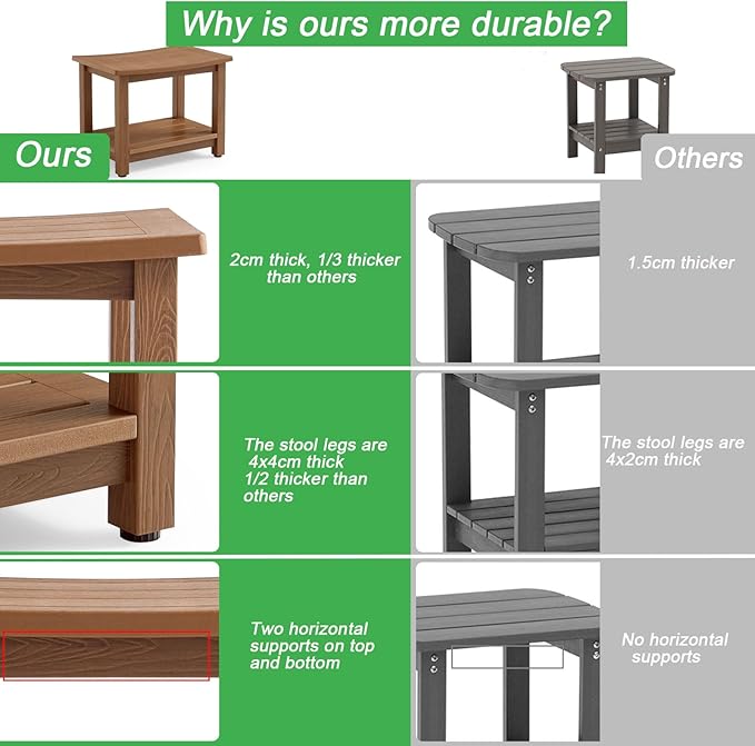 HDPS Shower Bench Seat, Poly Lumber Bathroom Stool for Inside Shower Waterproof, Foot Rest Stool for Shaving Legs with Adjustable Feet, Plastic Spa Bath Chair Seat for Bathroom, Non-Slip, Brown-BubblyBeeBaby