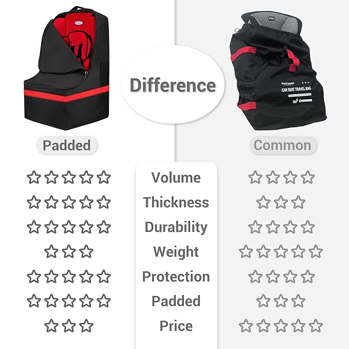 Car Seat Travel Bag - Padded, Comfortable, Durable, Roomy Gate Check Carseat Cover Backpack Fits 3-in-1，Convertible, Booster & Infant Car Seats for Airplane, Airport, Red-BubblyBeeBaby