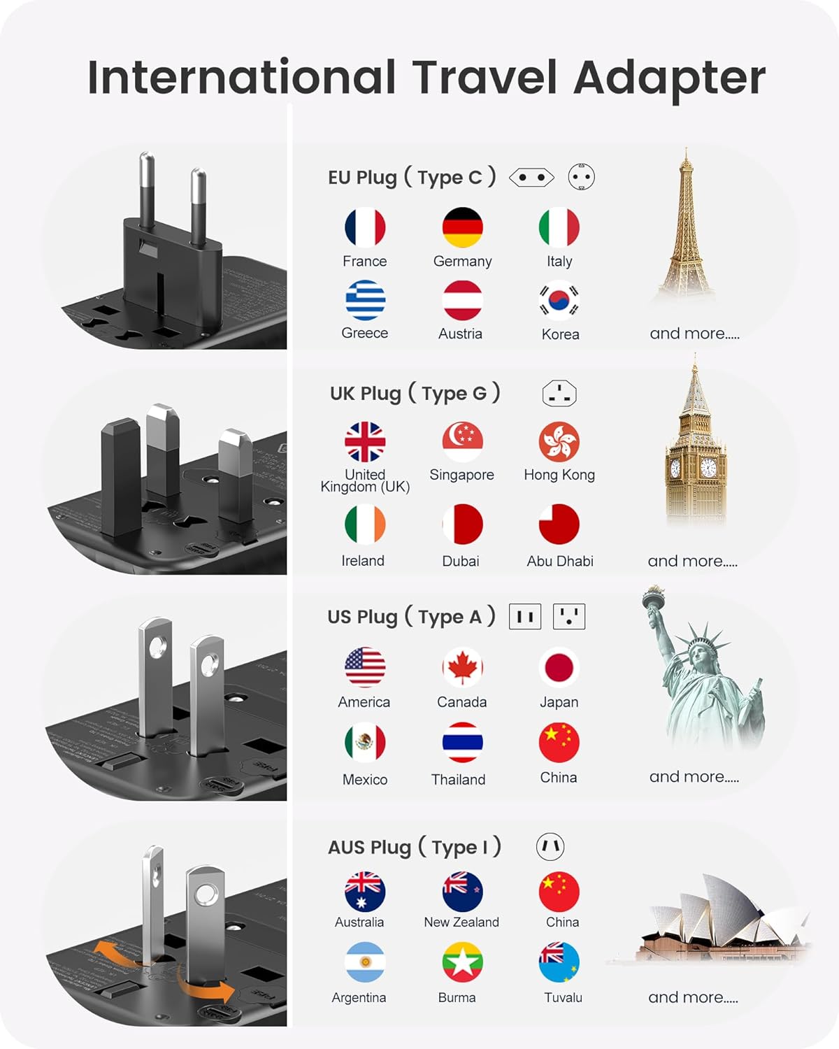 LENCENT International Travel Adapter, 120W GaN Universal Fast Charger with 3 PD3.0 Type C+1 QC USB A, All in One Power Adaptor for iPhones,Laptops, Worldwide Plug Adapter for EU/USA/UK/AU, Black