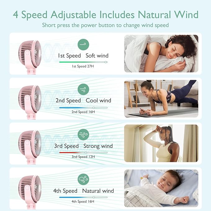 Momcozy Portable Stroller Fan, 8000mAh, 27H Ultra-long Battery Life, Detachable 4 Speed 360°Rotate, LED Night Light with 2 Modes, USB Rechargeable Handheld Cooling Fan for Travel, Car Seat, Bedroom-BubblyBeeBaby