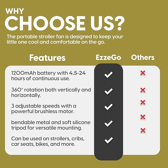 Portable Mini Travel Stroller Fan - Battery Operated, Clip On, Small, Handheld, Rotating, Rechargeable, Personal Fan with Flexible Tripod, 3 Speeds for Baby Crib, Bed Car, Seat Treadmill-BubblyBeeBaby