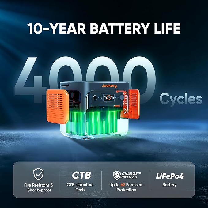 Jackery Explorer 2000 v2 Solar Generator and 500W Solar Panel, 2042Wh LiFePO4 Power Station, 2200W AC Output, 1 Hour Fast Charging for Emergencies, Power Outages, Camping-BubblyBeeBaby