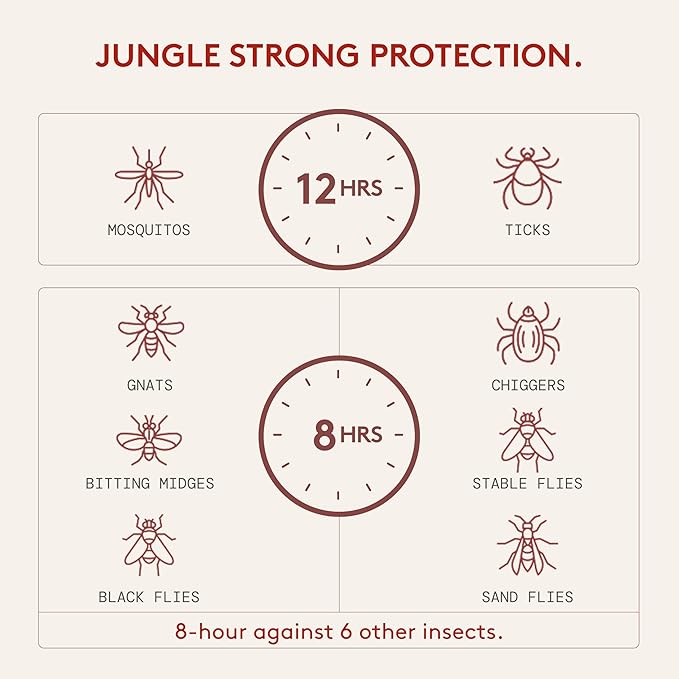 Insect Repellent Variety Pack, 12-Hour Mosquito & Tick Protection, Picaridin-Based, Water-Based, Lightweight, Quick-Drying, DEET Alternative, Face & Body Use, 3 Pack-BubblyBeeBaby