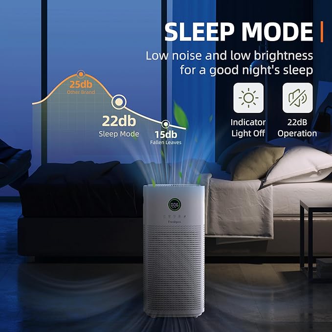 HEPA Air Purifiers for Home Large Room, Covers Up to 3065 ft², UVC Light, H13 HEPA 4-in1 Air Filter, Pet Air Purifier Remove Pets Dander, Smoke Pollutants Odor, Allergies in Bedroom, KF-P31-BubblyBeeBaby