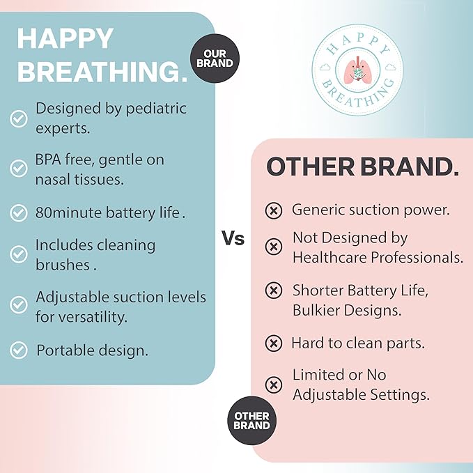 Hospital Grade Nasal Aspirator For Baby – Electric Nose Sucker for Baby & Toddler with 3-Level Suction, Portable & Rechargeable Mucus Removal for Breathing Relief, Cordless Booger Sucker & Snot Sucker-BubblyBeeBaby