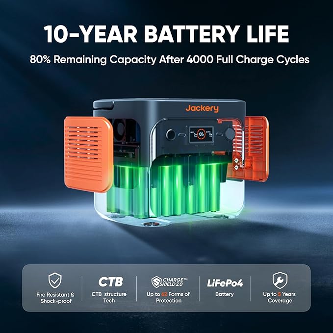 Jackery Explorer 2000 v2 Portable Power Station, 2042Wh LiFePO4 Home Backup Battery, 2200W Solar Generator, USB-C PD 100W Fast Charging for Emergencies, Power Outages, Camping(Solar Panel Optional)-BubblyBeeBaby