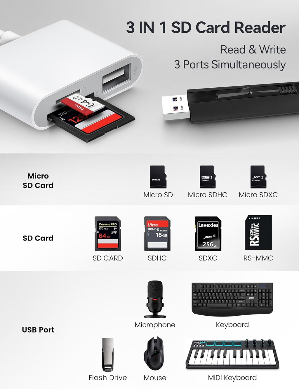 USB C to SD Card Reader, BnmxTek SD Card Adapter with SD MicroSD USB 3 Ports, USBC Memory Card Reader for iPhone 15 16, iPad, Mac, MacBook Pro/Air, Android and More USB-C/Type C Devices