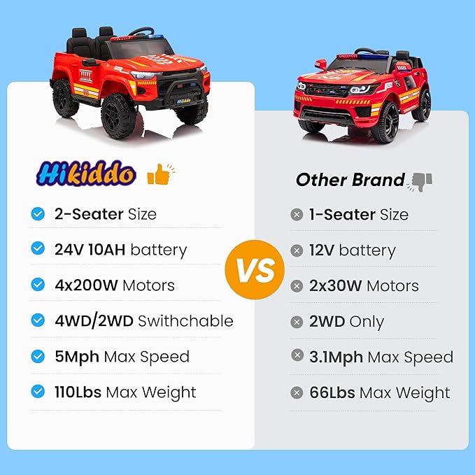 24V 10Ah Electric Police Car Ride on Toy for Big Kids, 4WD 2 Seater Kids Ride on Car SUV w/Remote Control, 4x200W Motors - Red-BubblyBeeBaby