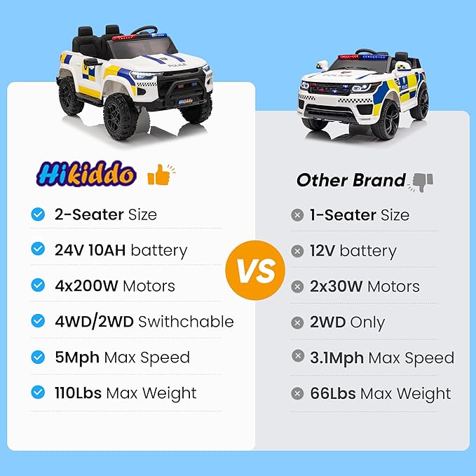 24V 10Ah Electric Police SUV Car Ride-On Toy for Big Kids, 4WD 2-Seater w/Parental Remote Control, 5Mph Max Speed - White-BubblyBeeBaby
