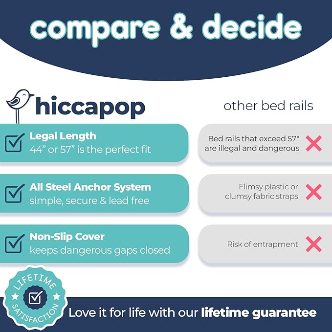 hiccapop 57" x 19" Extra Long Bed Rail for Toddlers, Heavy Duty Swing Down Bed Rail Guard with Soft Mesh Cover Safely Fits Twin, Full, Queen Beds-BubblyBeeBaby