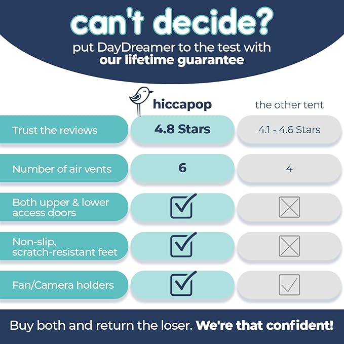 Hiccapop Daydreamer Blackout Tent for Pack and Play, Patented Portable Crib Tent, Blackout Canopy Crib Cover, Sleep Pod for Kids-BubblyBeeBaby