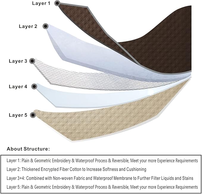 100% Waterproof Dog Bed Cover 120x82 inch Reversible Reusable Camping Mat for Kids/Pet/Dog/Cat Washable Geometric Embroidery Blanket Patchwork Brown+Beige-BubblyBeeBaby