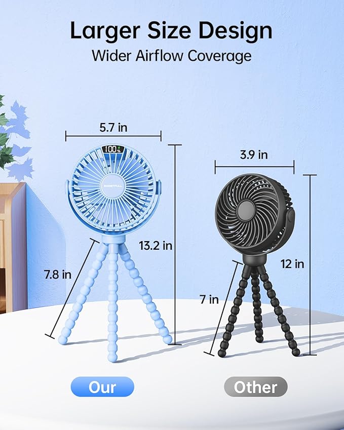 SWEETFULL Portable Stroller Fan with Display 4000mAh Battery Powered Mini Clip On Fan, 4-Speed Rechargeable Small Personal Cooling for Baby Car Seat Crib Travel - Blue-BubblyBeeBaby